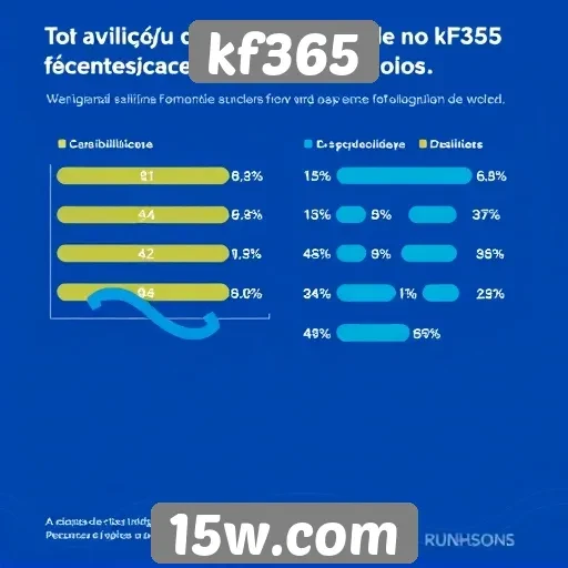 Experiência de usuário no kf365 em avaliação